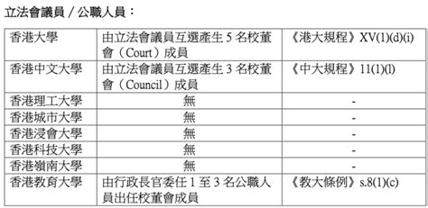 中大修例|改組校董會，為何中大比港大慢了20年？ 